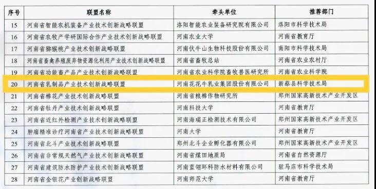 喜報 | 河南省乳制品產業技術創新戰略聯盟順利通過河南省科技廳驗收